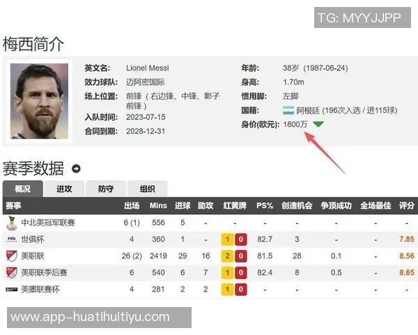 曾参加U17世界杯球员身价排行内马尔以18亿欧元稳居第一